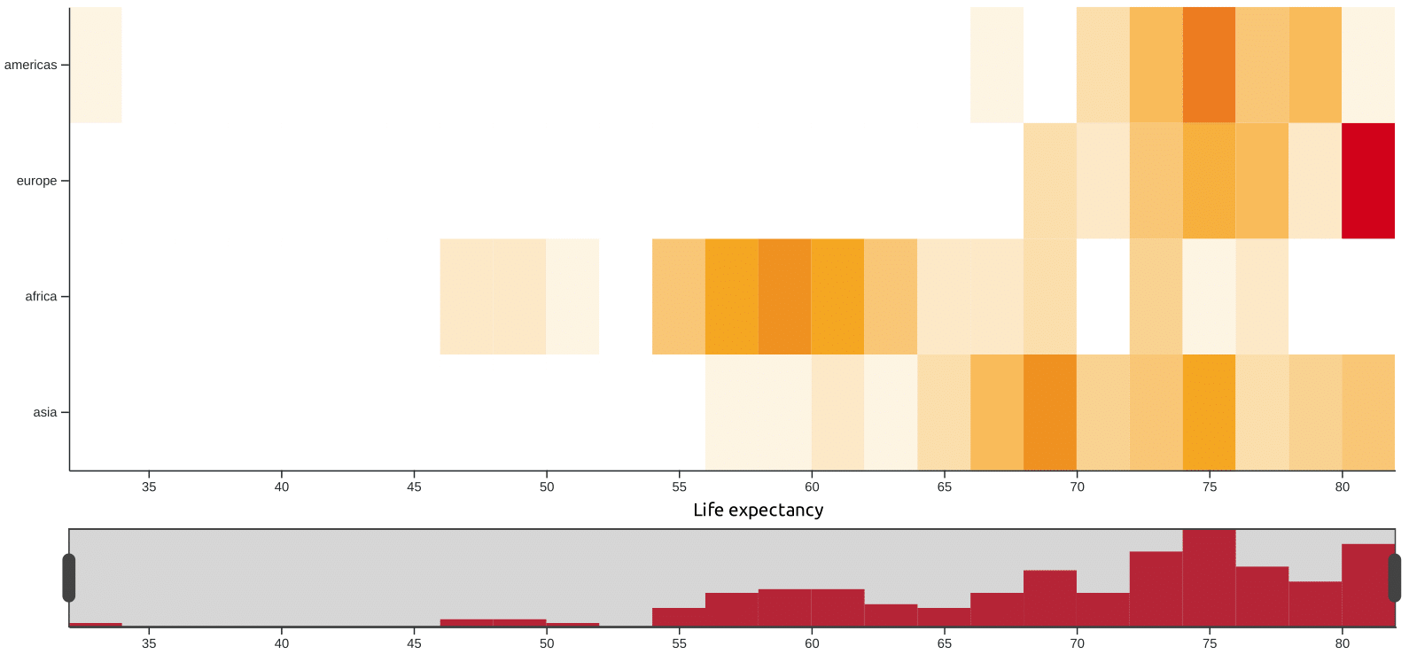 Heatmap