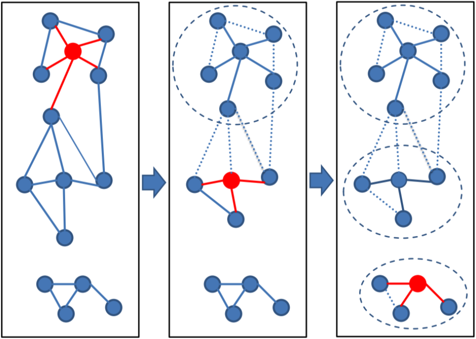 Set Cover clustering