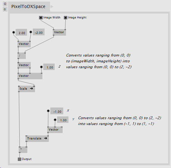 VL patch converting values from pixel space to normalized space.