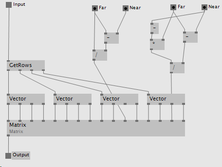 Applying DirectX Near and Far to the Projection transformation matrix.