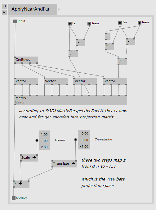 Converting a DirectX Projection Transformation matrix to vvvv’s Projection space.