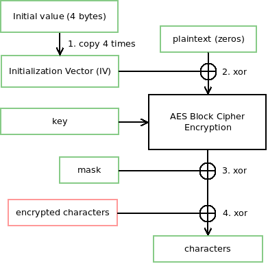 Characters Decryption